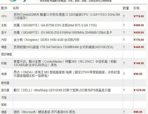 想配一臺4000元電腦,主要做產(chǎn)品設(shè)計用,常用3dmax軟件建模和渲染,問下大神們下面的配置可以么 謝了